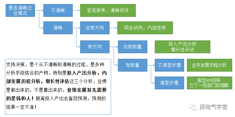 产品经理，产品经理网站